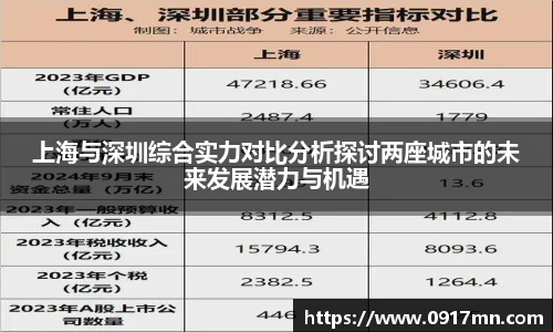 上海与深圳综合实力对比分析探讨两座城市的未来发展潜力与机遇